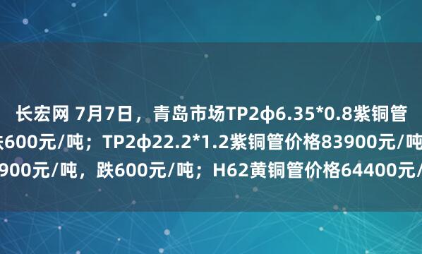 长宏网 7月7日，青岛市场TP2φ6.35*0.8紫铜管价格83100元/吨，跌600元/吨；TP2φ22.2*1.2紫铜管价格83900元/吨，跌600元/吨；H62黄铜管价格64400元/吨，跌500元/吨。